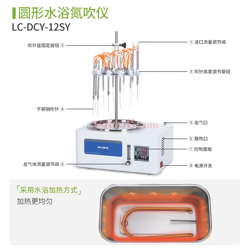 Product detail 4
