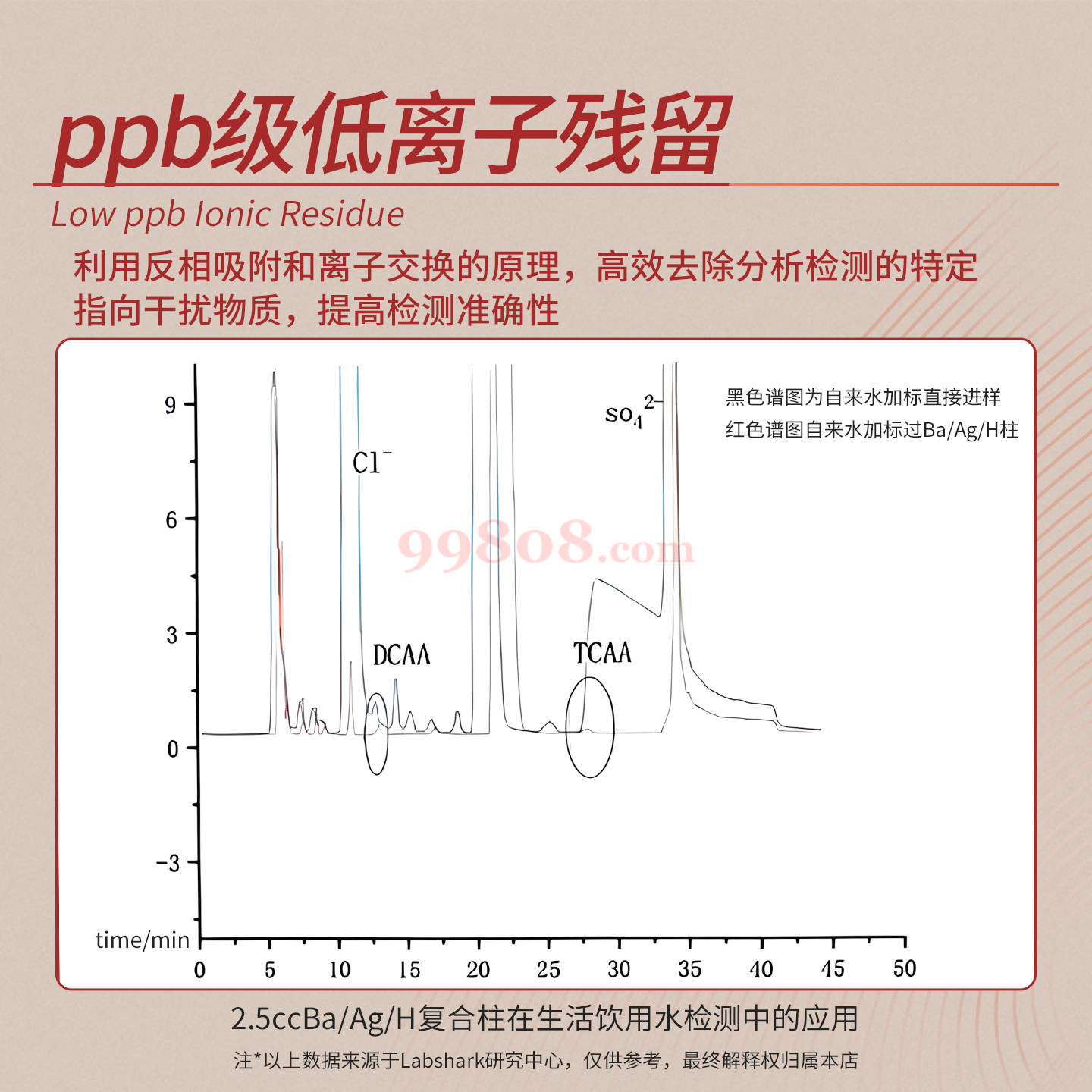 Product detail 2