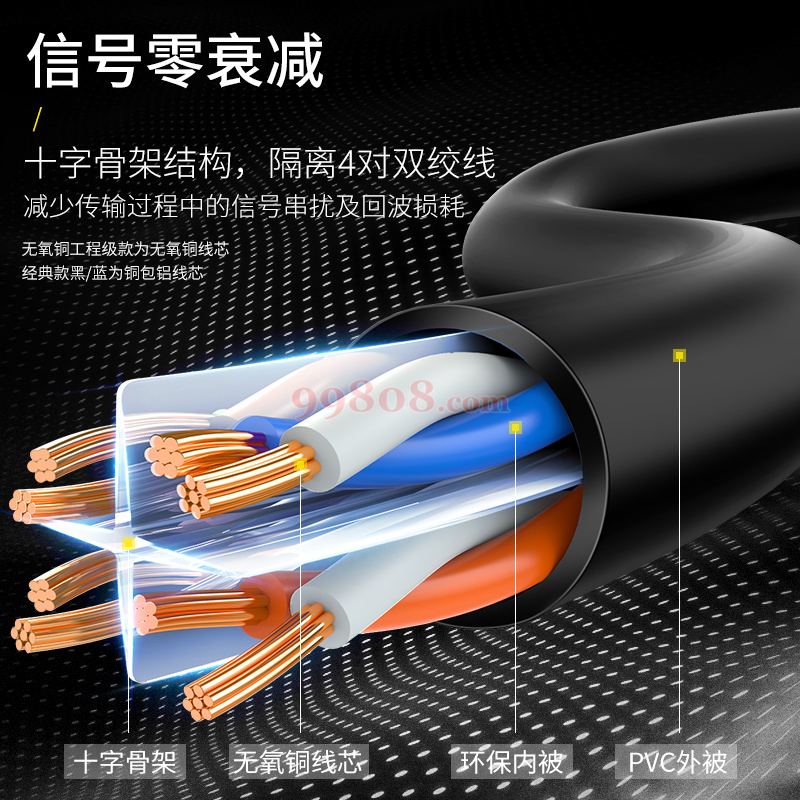 Product detail 3