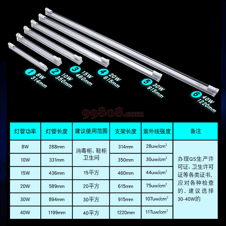 Product detail 3