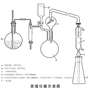 relab 半微量水蒸气蒸馏装置,蒸馏仪器 hg/t 2941-2004,n/a-实验室