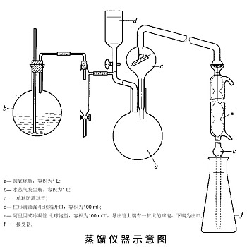 水蒸气蒸馏装置图手绘图片
