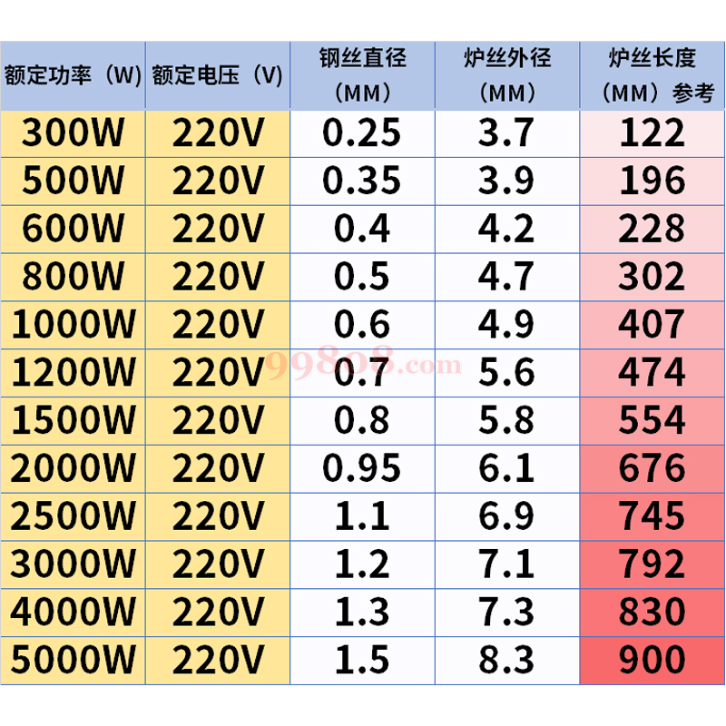 relab 电热丝,电热丝规格,电热丝价格,电炉丝,电阻丝,n/a-实验室用品