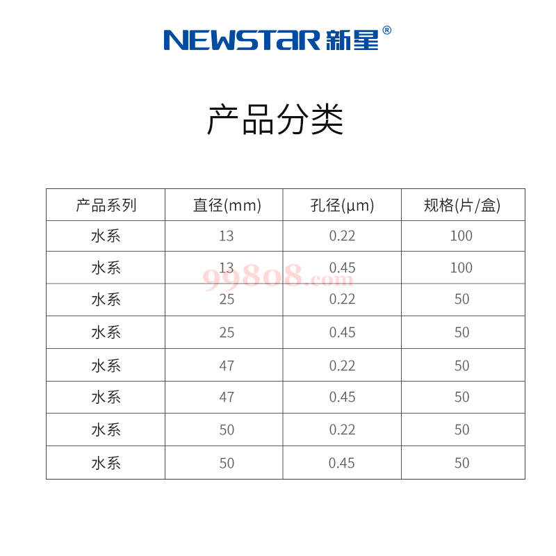 Product detail 4