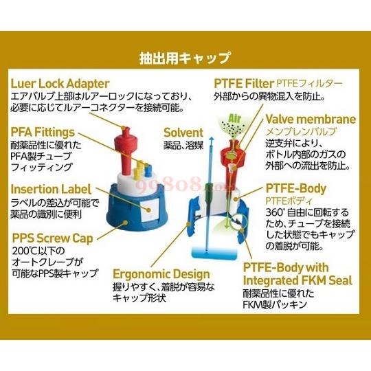 Product detail 2