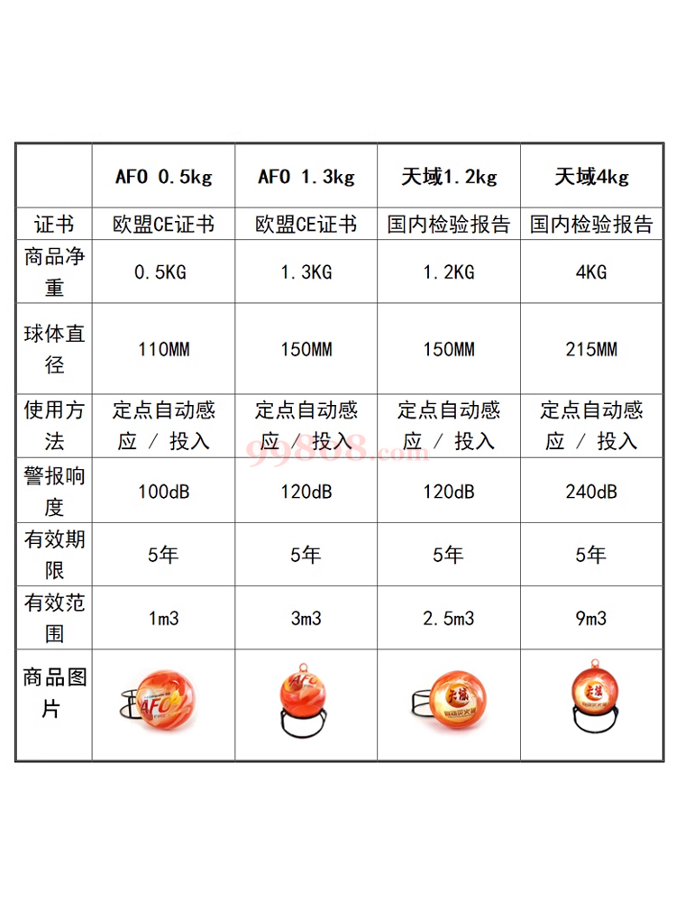 Product detail 6