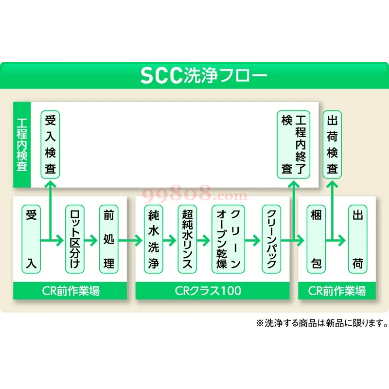 Product detail 5