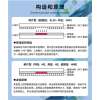 缩略图 4