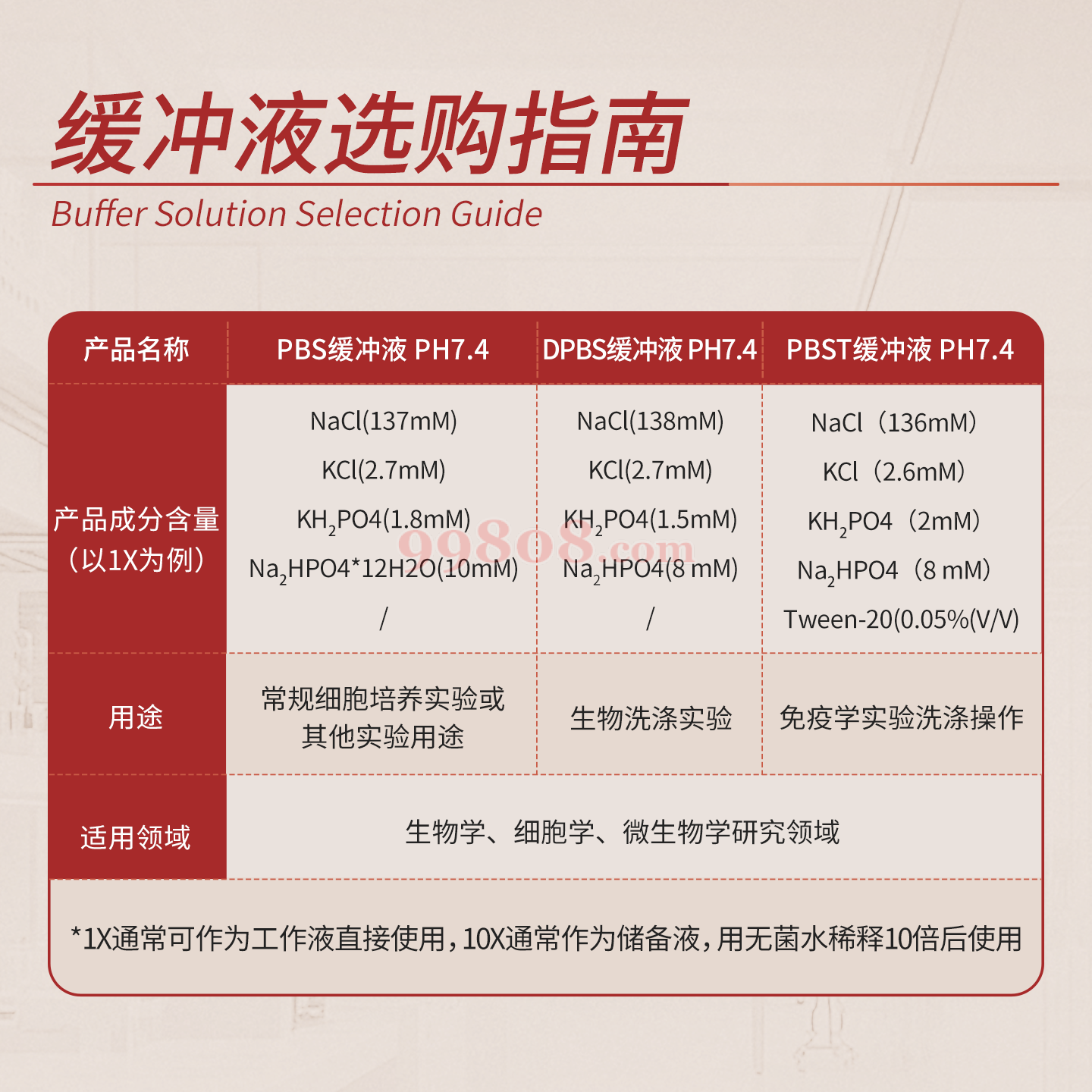 Product detail 3