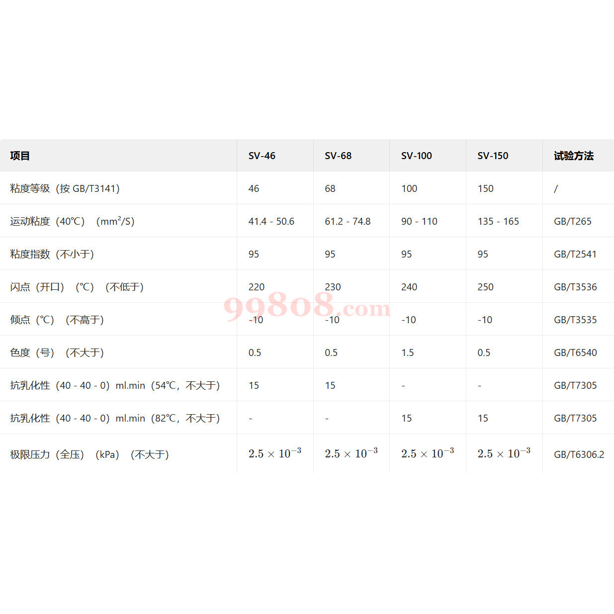 Product detail 3