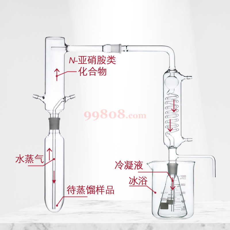 Product detail 3