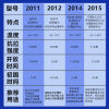 缩略图 3