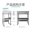 缩略图 3