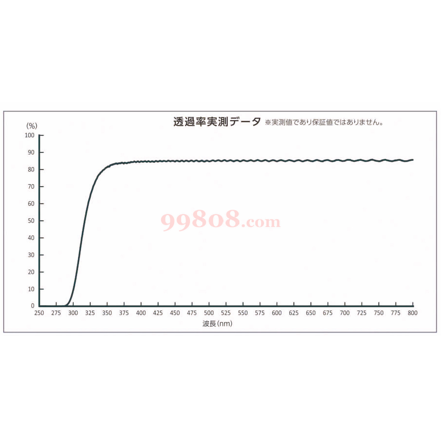 Product detail 5