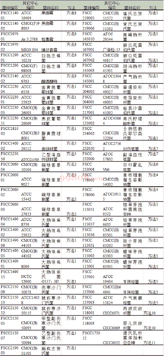 冻干菌株复苏方法