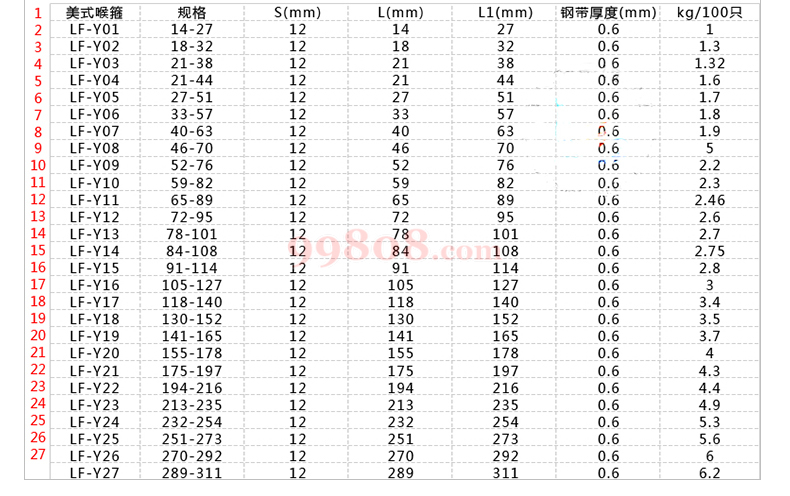 不锈钢喉箍卡箍抱箍详情页1111_03.jpg